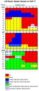 blackjack strategie