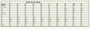 Blackjack cheat sheet